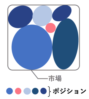 市場の隙間