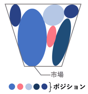 市場の隙間2