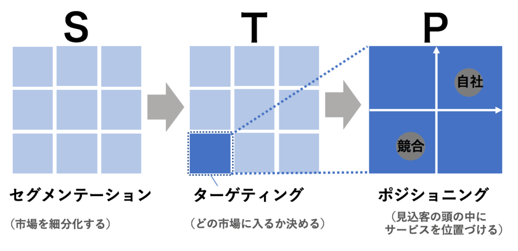 STP分析のやり方とは!お笑い芸人の事例で徹底解説